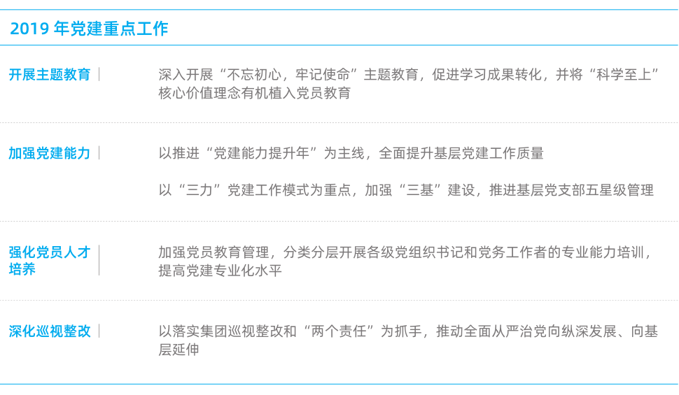 周全推进党建事情